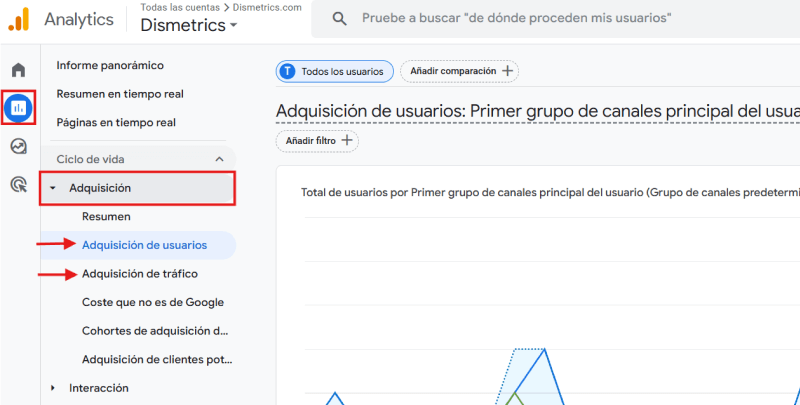 Ejemplo UTM en URL