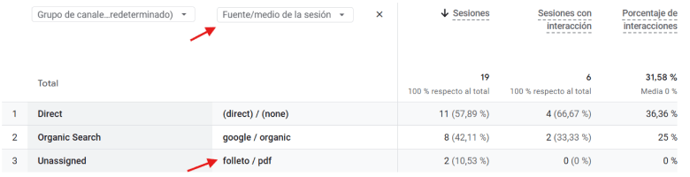 Ejemplo UTM en URL
